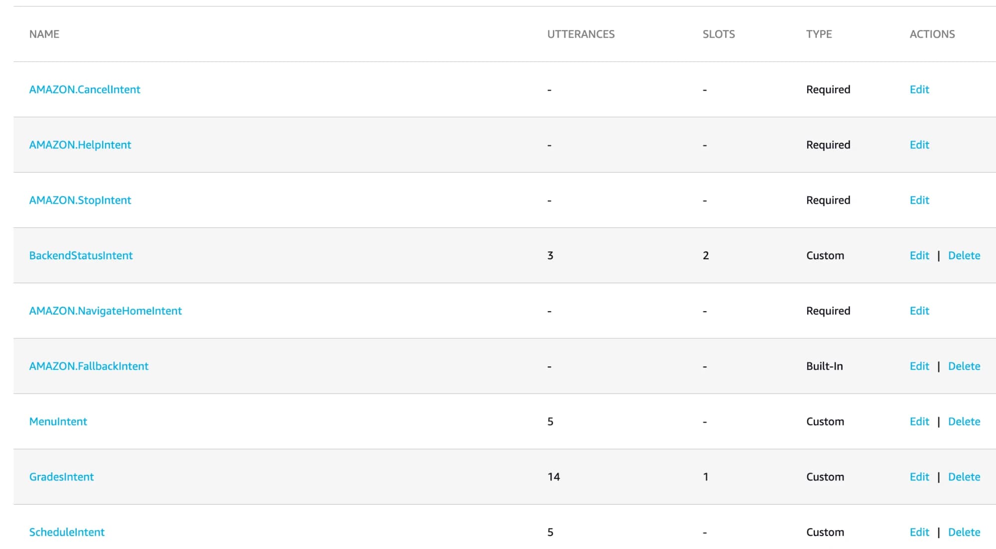 Alexa Developer Console intents list, including custom GradesIntent, ScheduleIntent, MenuIntent, and BackendStatusIntent